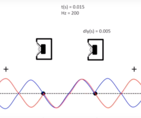 Webvideo: Cardioide Subwooferanordnung