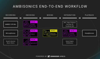 Sennheiser und Dear Reality zeigen kompletten 3D-Audio-Workflow