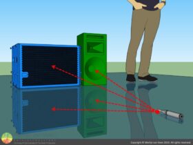 Subwoofer-Angleichung: die narrensichere relative/absolute Methode