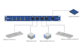 Feiner Lichttechnik präsentiert ProPlex GBS Network Selector
