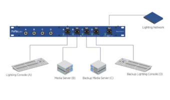 Feiner Lichttechnik präsentiert ProPlex GBS Network Selector