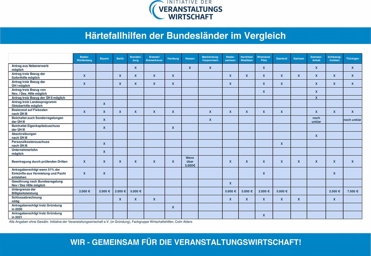© Initiative der Veranstaltungswirtschaft # Anklicken vergrößert enorm!