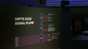 Die LANG AG setzt auf Panasonic und SMPTE ST 2110