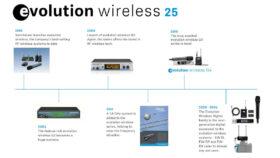 Sennheiser: 25 Jahre Evolution Wireless